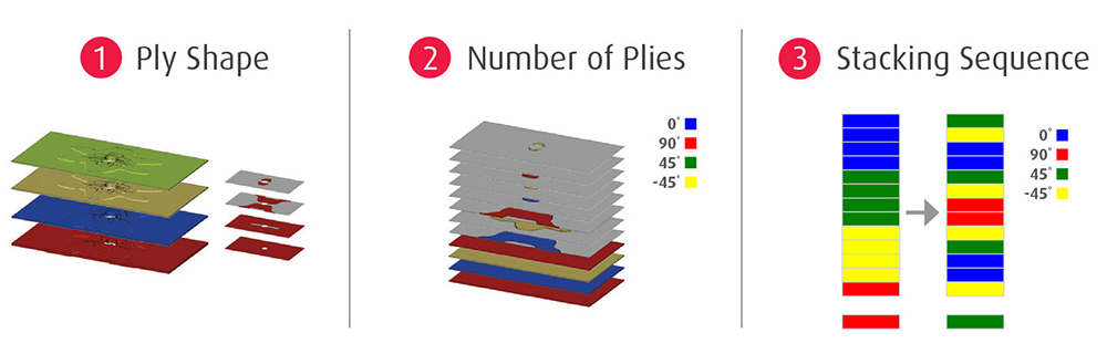 Altair | Your Partner In Composites Design And Analysis